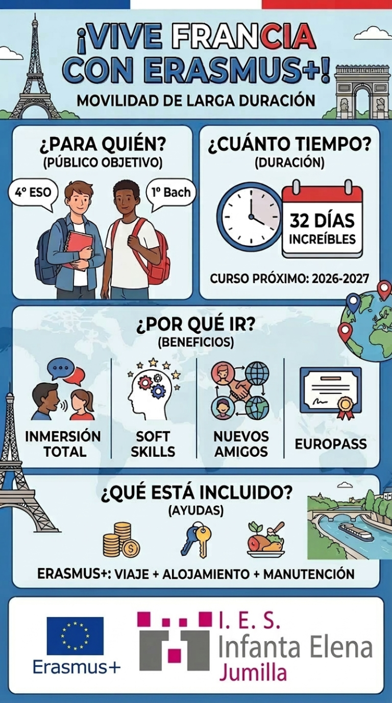 movilidad Francia 2026