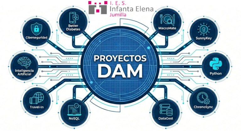 Proyectos DAM 2026